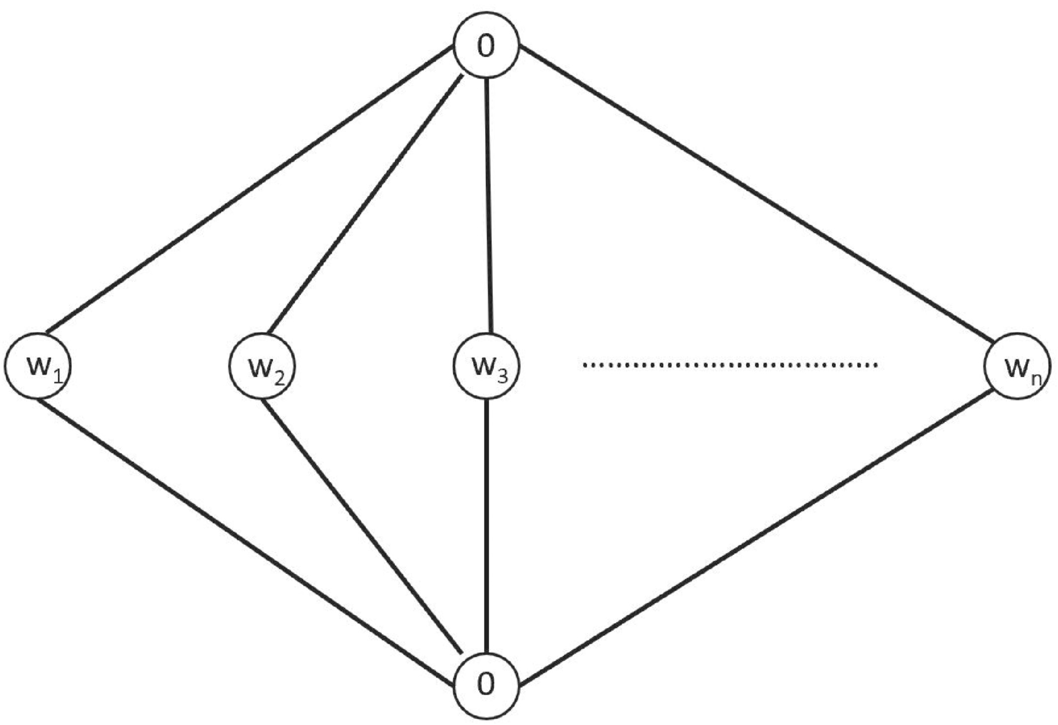 Connected Graph Partitioning with Aggregated and Non-aggregated Gap Objective Functions 