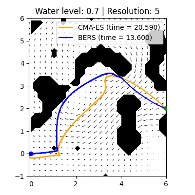 Bézier Evolve and Refine Strategy (BERS): a two-stage algorithm for maritime weather routing 